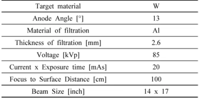 Table 1. X-ray Tube Specifications and Diagnostic  X-ray imaging conditions in this study.