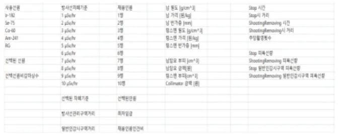 Fig. 4. Construction of Report sheet.