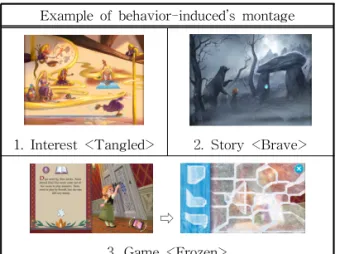 Table 4. Example of Scene change ’s montage Example of Scene change’s montage