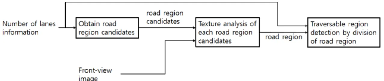 Fig. 2 The overview of the proposed algorithm.