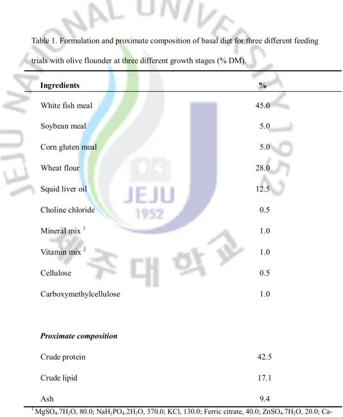 Table 1. Formulation and proximate composition of basal diet for three different feeding  trials with olive flounder at three different growth stages (% DM)