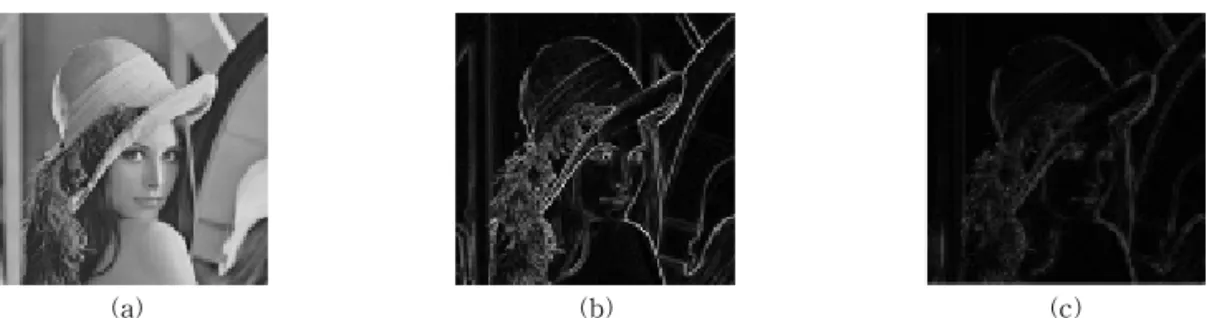 Fig. 1. Comparison of an edge image (a) Original image, (b) Sobel edge image, (c) Down-up edge image.