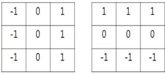 Fig. 6. Edge orientation per block region. (a) the edge  orientation per 4×4 pixels of the complex region,   (b) the edge orientation per 4×4 pixels of the  region of the strong edge confidence.