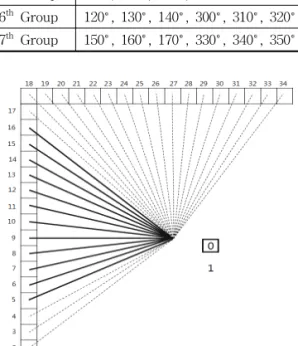 Table 4. Comparing encoding time of the proposed algorithm with HEVC 