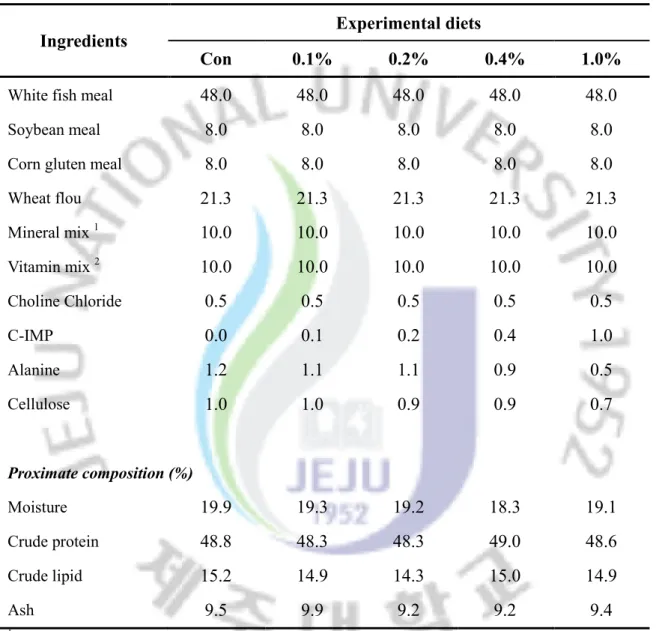 Table  1.  Formulation  and  proximate  composition  of  diets  for  junvenile  olive  flounder  and red seabream (% DM)