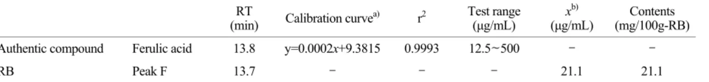 Fig. 2. Effect of RB on ADP-induced platelet aggregation. (A) The  concentration threshold of  ADP on platelet aggregation