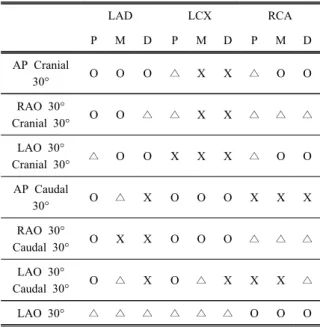 Fig.  4.  Tube  angle  (a)  and  CAG  view  (b)  of  AP  caudal  30°  view.