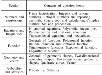 Table  1.  Composition  of  basic  mathematical  competency  items