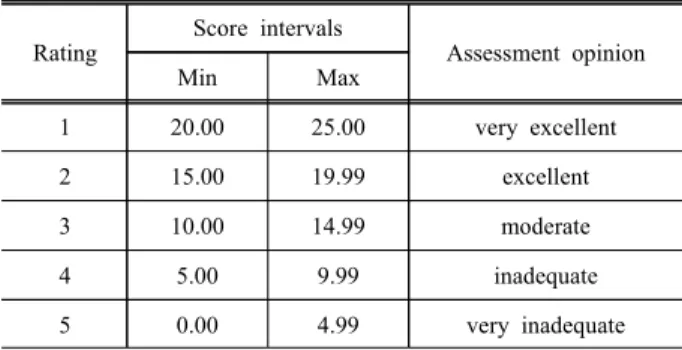 Table  2.  Criteria  for  evaluating  a  total  of  25  items