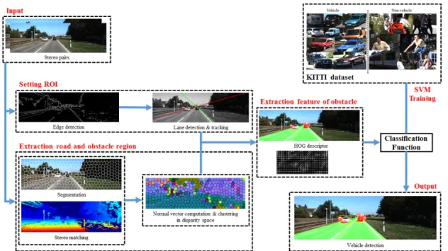 Fig. 1. Overview of the proposed framework.