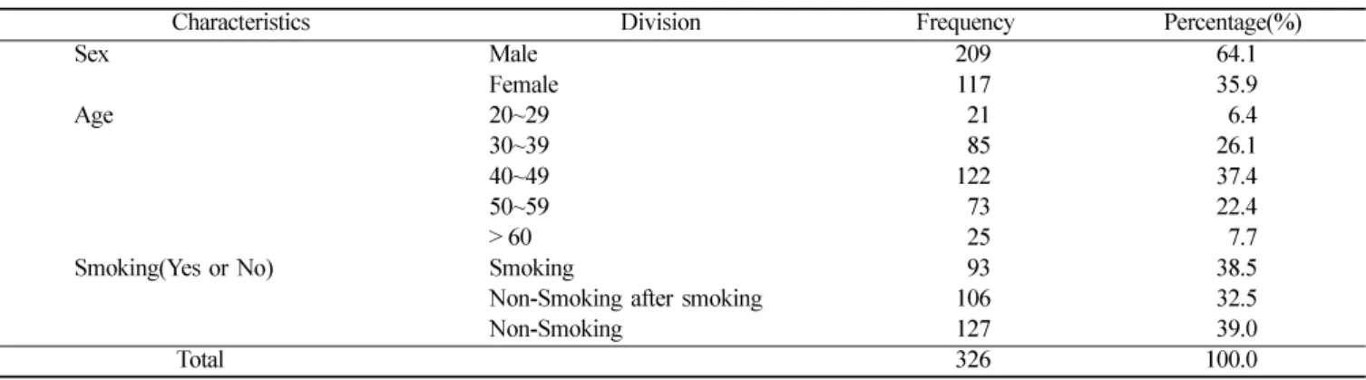 Table 1.  Generral characteristics of the subjects