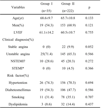 Table  1.  Baseline  clinical  characteristics