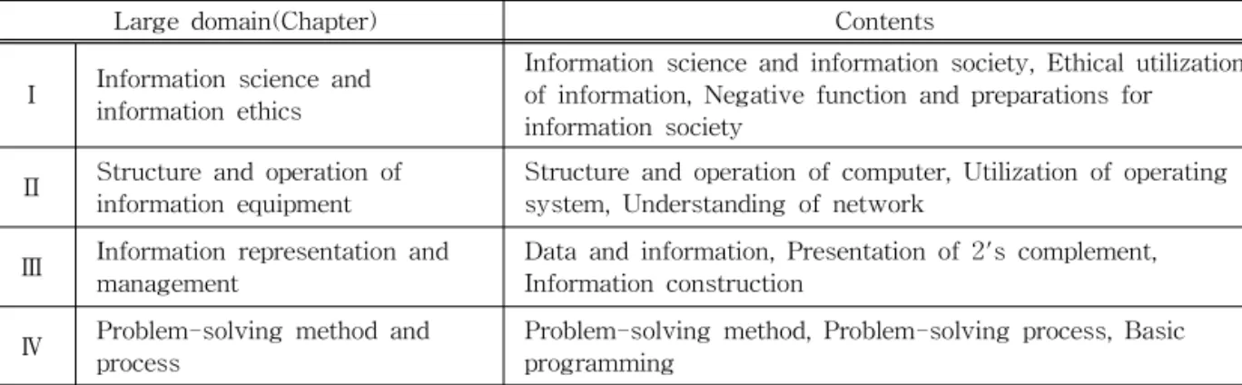 Table 1. Textbook structure and its contents