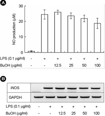 Fig. 6. The effects of  ethyl acetate (EA) extract of  S. herbacea on the mRNA expression of IL-1β, GM-CSF, and IL-6 in  LPS-activated RAW264.7 cells
