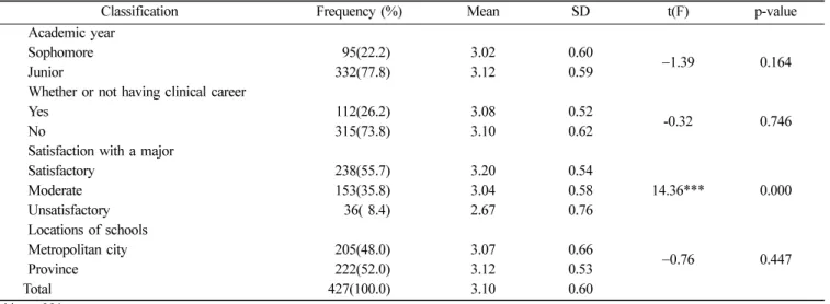 Table 3. Promotion of interest and comprehension in learning