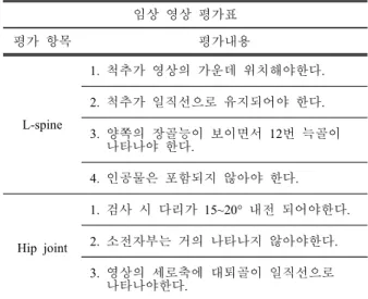 Table  1.  The  clinical  image  evaluation  table  DXA 임상  영상  평가표  평가  항목 평가내용 L-spine 1