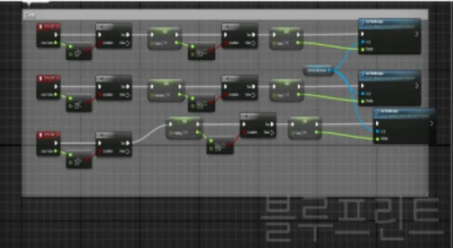 Fig. 6. Blueprint for Vehicles Rotation. Fig. 7. Gear Blueprint using Mouse.