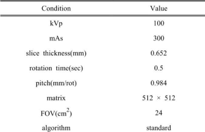 Fig.  2.  Ball  phantom  is  located  in  iso-center  and  injected  to  diluted  Contrast  media  in  the  ball  phantom