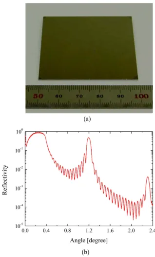 Fig.  1.  (a)  W/C  multilayer  mirror  of  40  layers  and  (b)  the  measured  X-ray  reflectivity.
