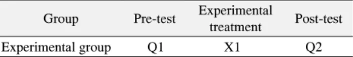 Table  1.  Research  Design 