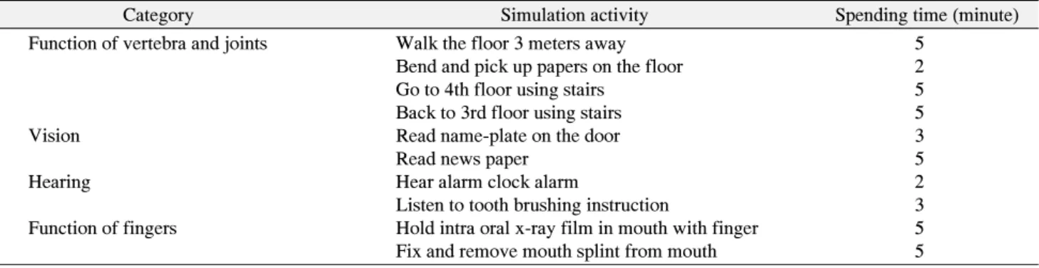 Table  3.  Study  Protocol 