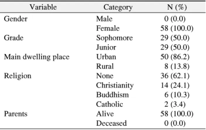 Table  5.  Attitude  Difference  after  Senior  Simulation  (N=58) 