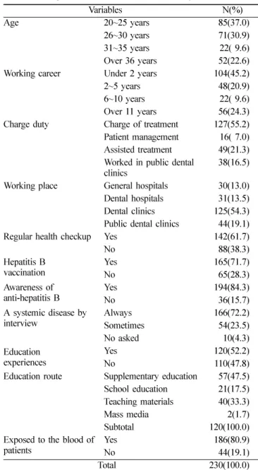 Table 2.  The general characteristics of the subjects