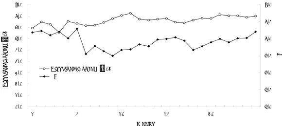 Fig.  5.  Weekly  changes  of  dissolved  oxygen  and  pH  of  stocking  water  in  tank                          during  the  study.