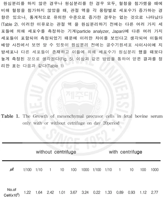 Table 1. The Growth of mesenchymal precusor cells in fetal bovine serum only with-or without cetrifuge on day 20period