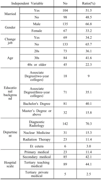 Table  2.  General  characteristics  of  subjects