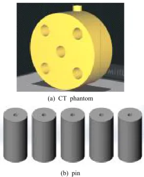 Fig.  1.  Proposed  CT  phantom  modeling  for  CT  number  measurement.