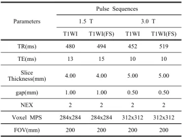 Table  1.  Scanning  Parameters  using  T1  WI  and  T1  WI  FS