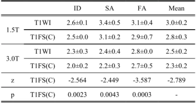 Table  4.  Subjective  Grading  of  Image  Distortion  and  Artifacts  in  Qualitative  Assessment