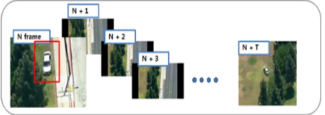 Fig. 2. The flowchart for the proposed Rotation Invariant  TLD algorithm.
