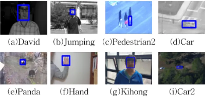 Table 2.  The result of test(fig 9)  (S: success F: fail)
