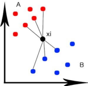 Fig. 5. Gesture recognize for game contents.