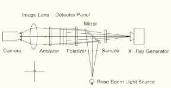 Fig.  2.  LC  X-ray  detector  with  point  light  source. 