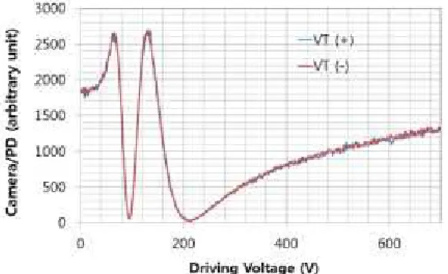 Fig.  11.  The  line  pattern  image  as  a  function  of  the  bias  voltages.
