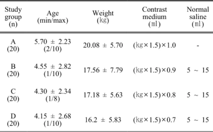Table  1.  Classification  of  pediatric  patients  according  to  injection  volume  of  contrast  medium