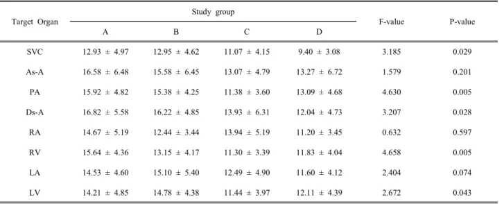 Table  2.  SNR  of  target  organs  with  between  injection  protocol