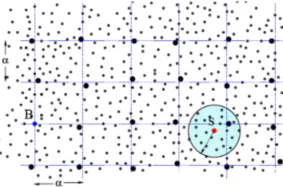 Fig. 1. TTDD Grid generation model.