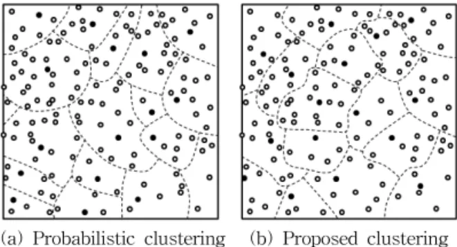 Fig 4. The main area and the selection area for the  creation of clusters.