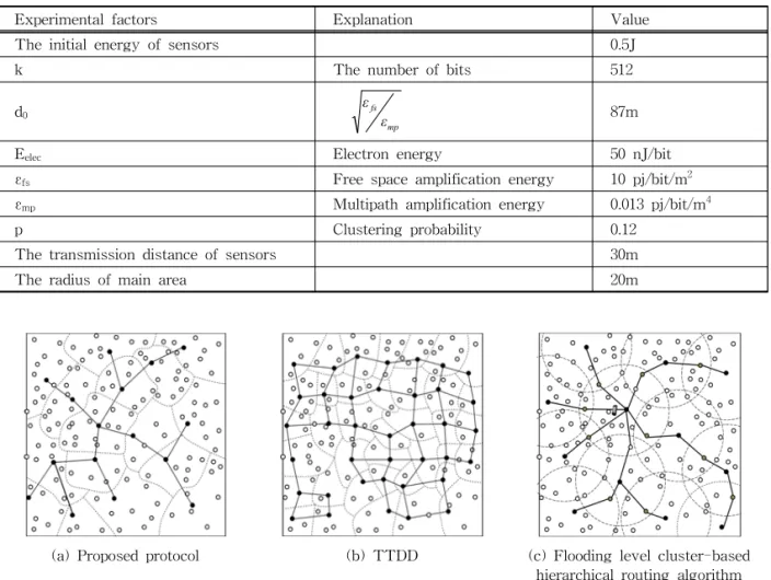 Table 1. Experimental factors
