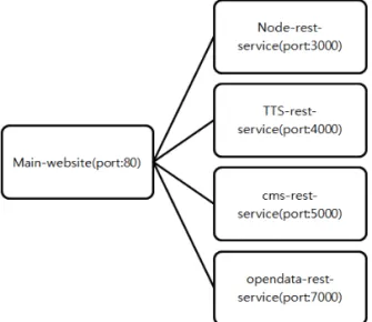 Fig. 1. Architecture of Image creation system.