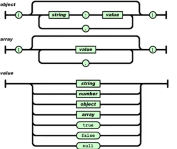 Fig. 5. Dataflow of metadata for the Interactive Media  system.