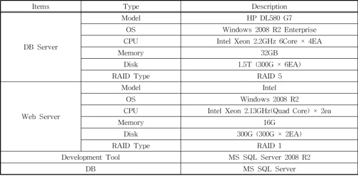 Fig. 7. System Configuration. Fig. 8. Refresh Period Setting Capability.