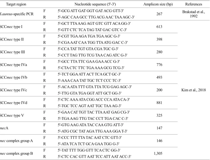 Table  1.  Specific  primer  sets  used  in  this  study  for  subtyping  of  SCCmec  type  &amp;  mec  complex  subtypes  in  methicillin-resistant  Staphylococcus aureus environmental isolates 