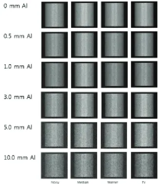 Fig. 3 에서  관전압과  관전류량을  일정하게  고정  한  뒤  부가  여과판의  두께  변화에  따른  값을  CNR 로  비교한  그래프로  0 mm Al 일  때  의  영상에 