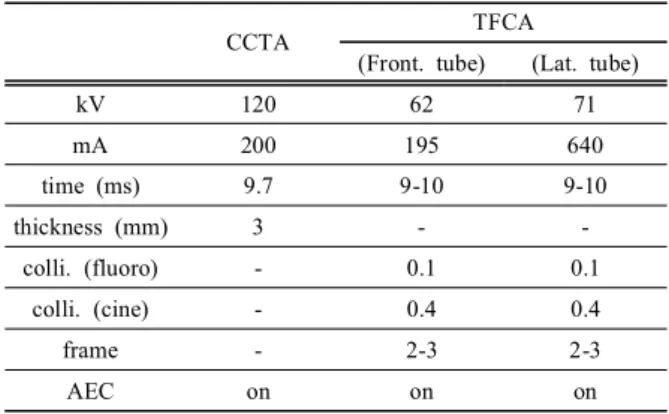 Table  2.  The  table  is  dose  condition  value  of  x-ray  tube  for  CCTA  and  TFCA
