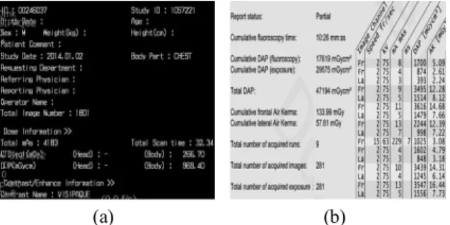 Table  3.  Comparative  analysis  of  incident  surface  dose  and  total  contrast  usage  in  CCTA  and  TFCA.
